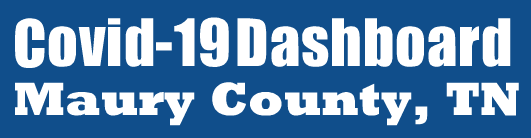 Maury County Covid-19 Dashboard